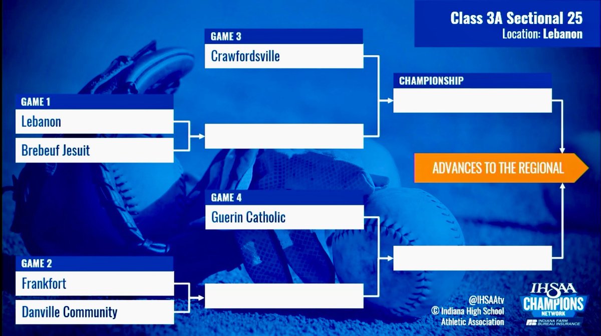 dchswarriors's tweet image. 🏆 3A Sectional 25 Draw
Danville will face Frankfort in Game 2 of the sectional.

The road to a championship starts here.
Let’s go, Warriors! 🔥
#WarriorPride