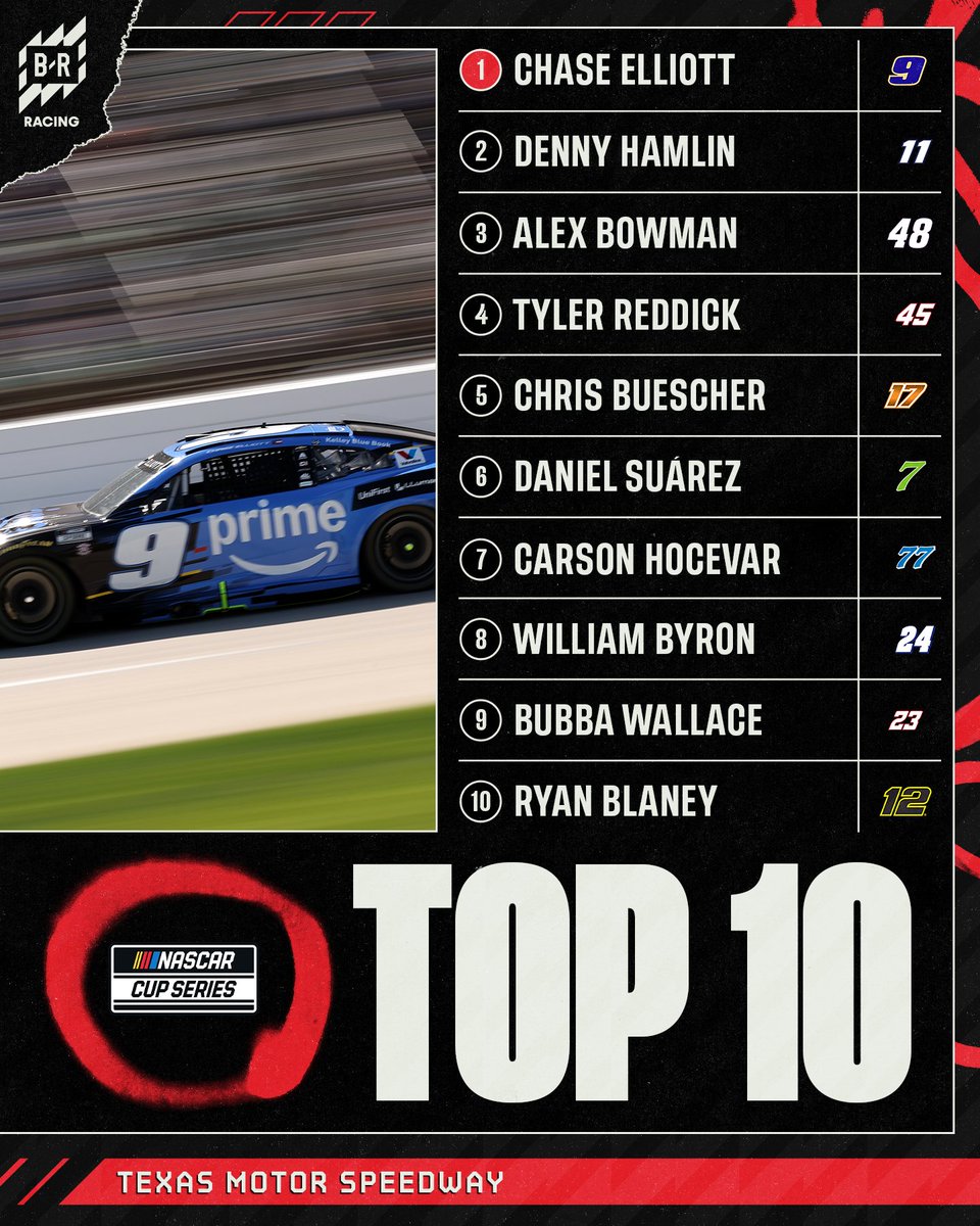 br_racing's tweet image. The final top 10 from Texas 🌵🏜️🤠 
#NASCAR #RACING #NASCARCUPSERIES