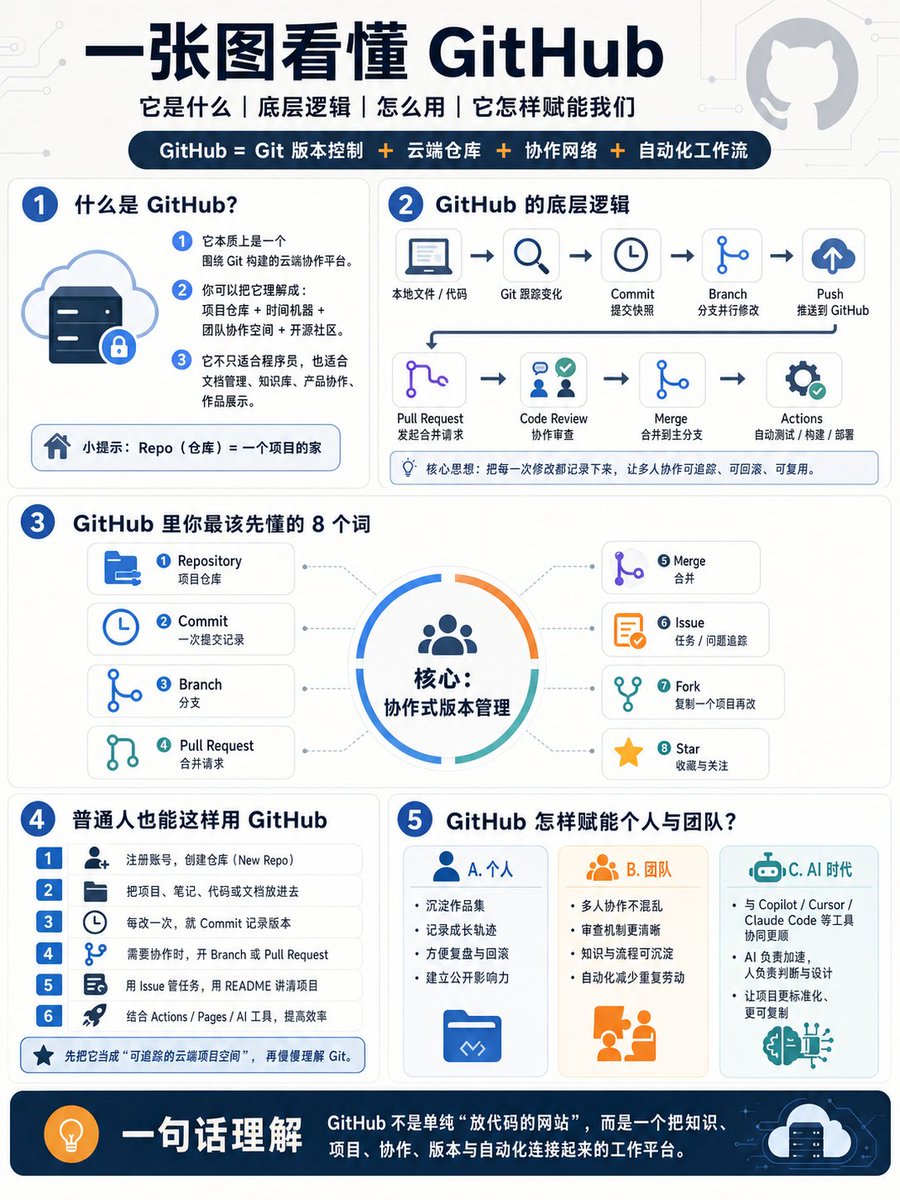 Jaden思考日志 tweet media