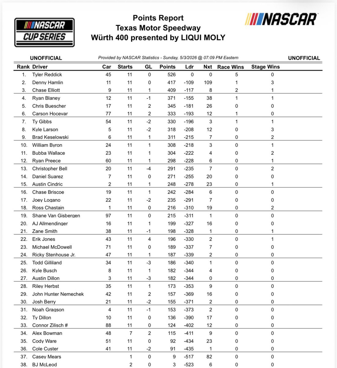 Bob Pockrass tweet media