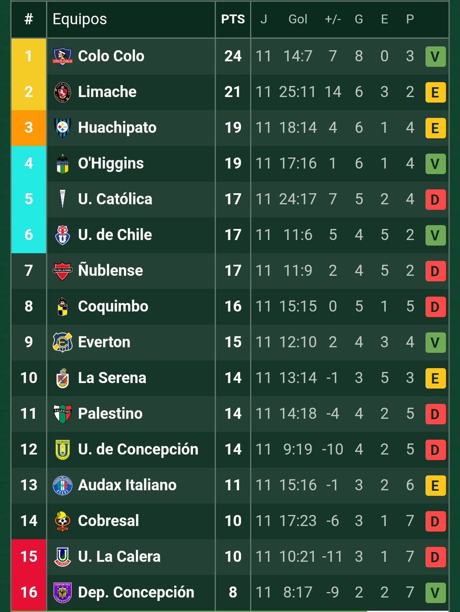 Chilean Premier League tweet media