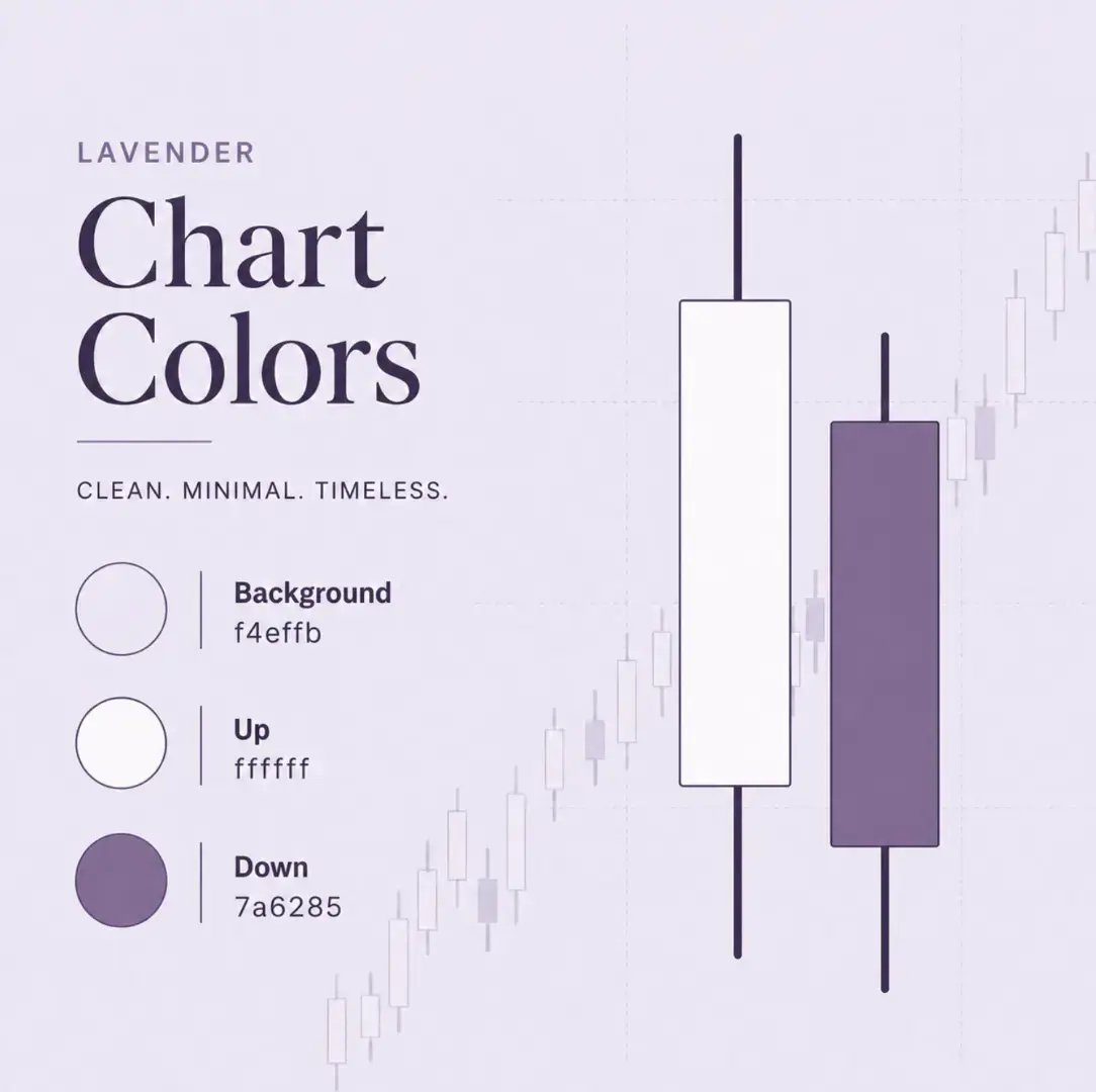 Callmeprivy's tweet image. Chart Color ideas for traders 

#trading #chart #colors