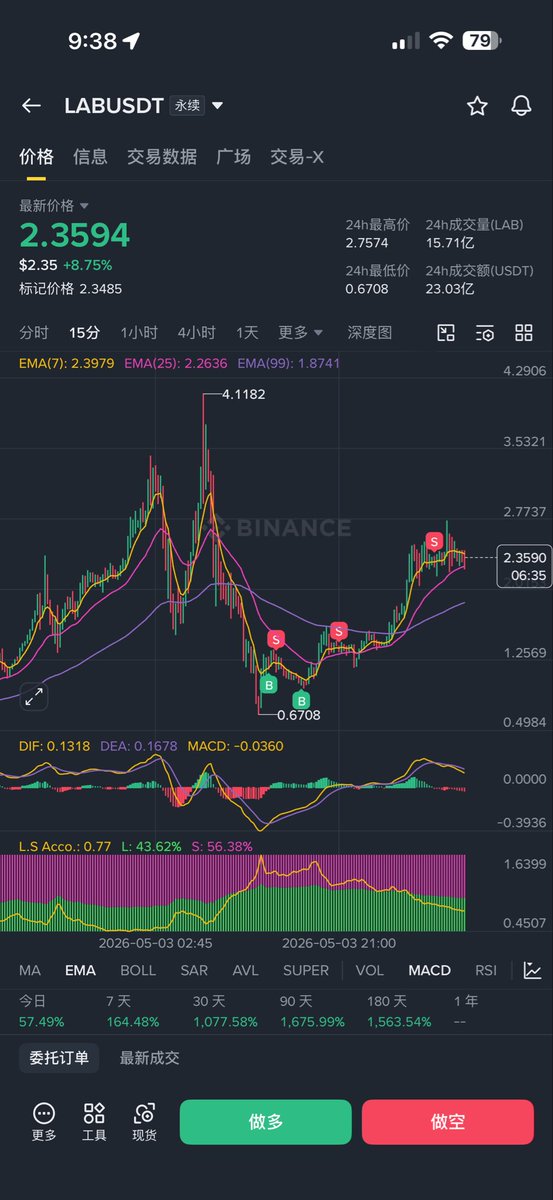 土澳大狮兄BroLeon | 🔶BNB | tweet media