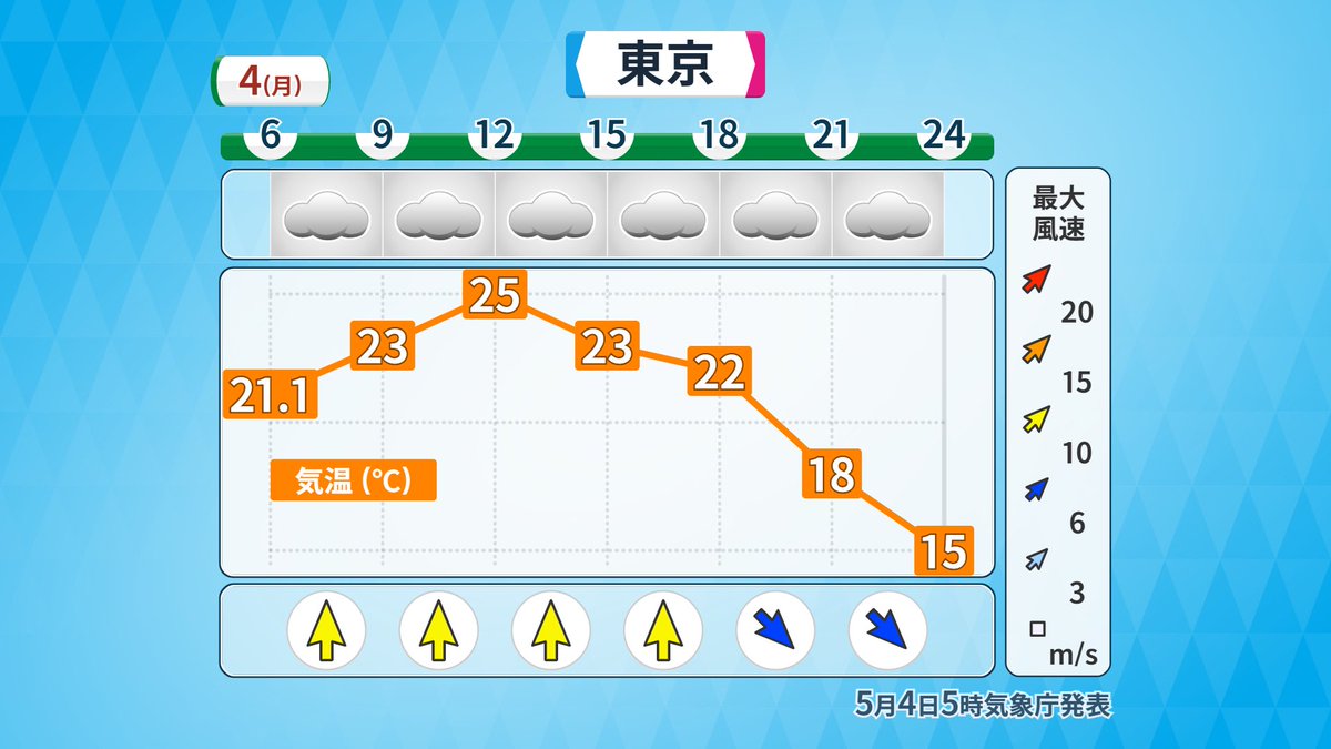 地大真由（気象予報士） tweet media