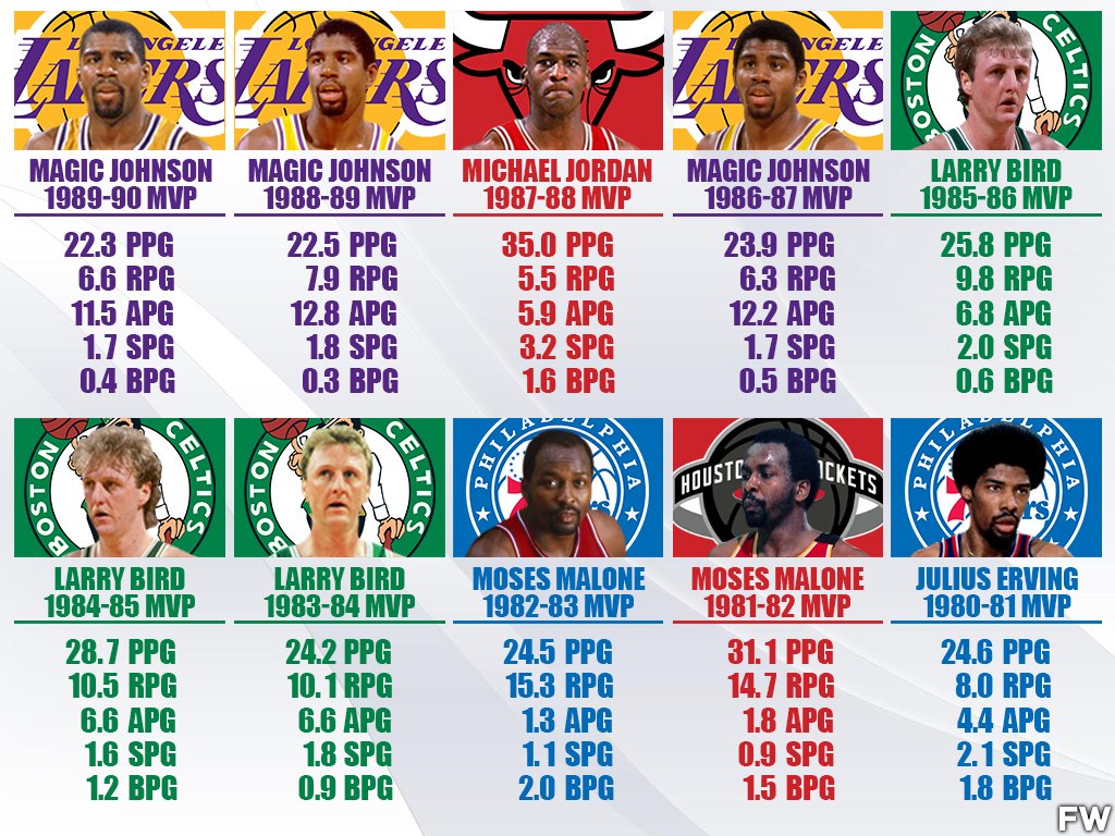 Yomarkiz's tweet photo. 📊 🏀 "Jordan Stats" ⛹️🏿 📈 https://t.co/CFqSwihF1N
