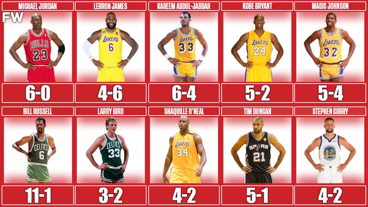 Yomarkiz's tweet photo. 📊 🏀 "Jordan Stats" ⛹️🏿 📈 https://t.co/CFqSwihF1N