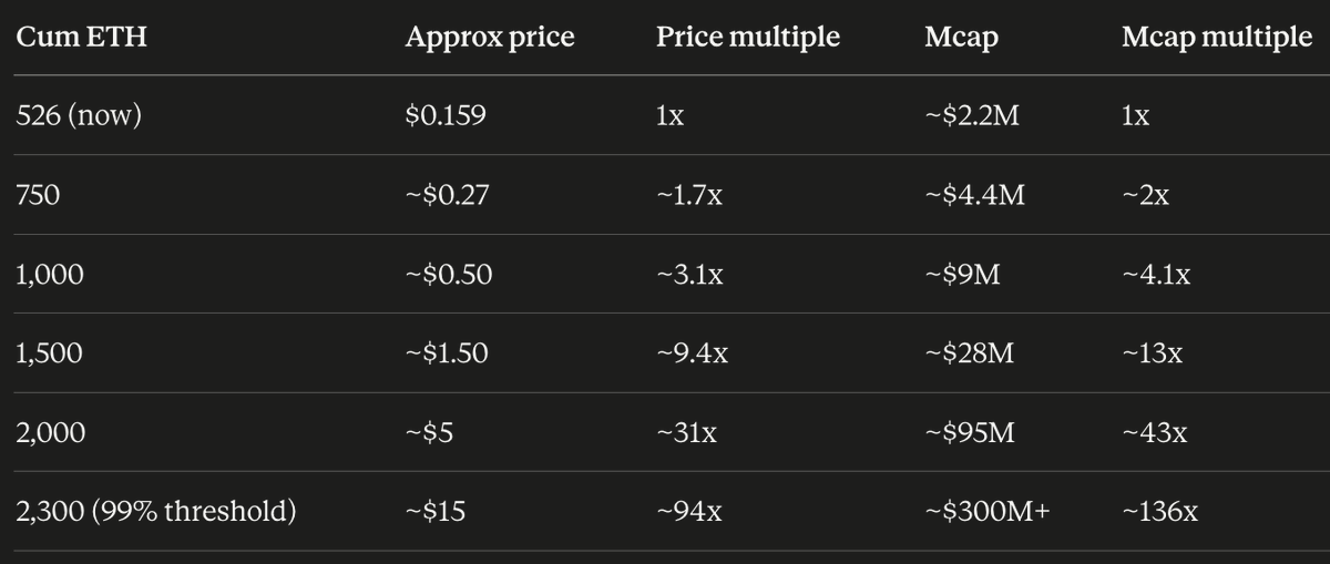 $SATO at these levels still looks mad undervalued.