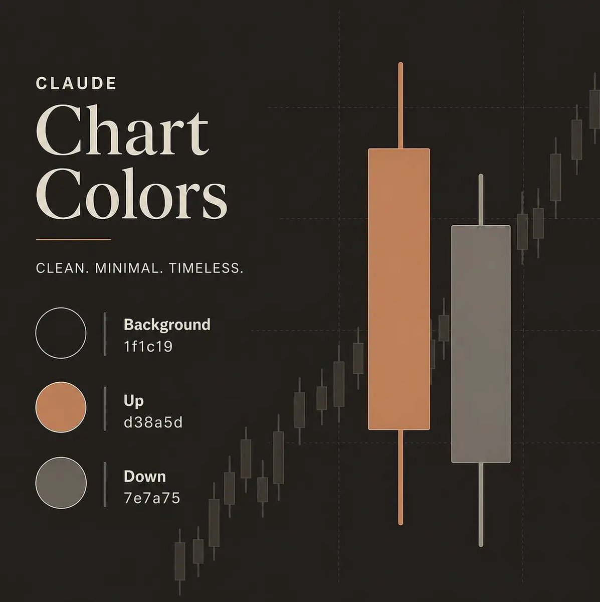 Callmeprivy's tweet image. Chart Color ideas for traders 

Which will be pick?

#trading #chart #colors