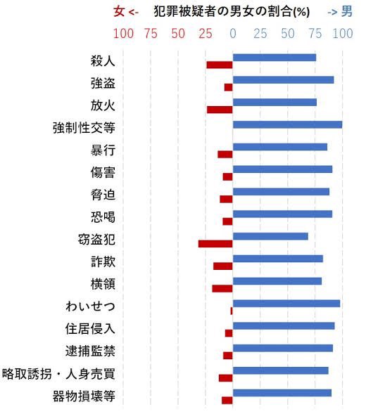 これだからね