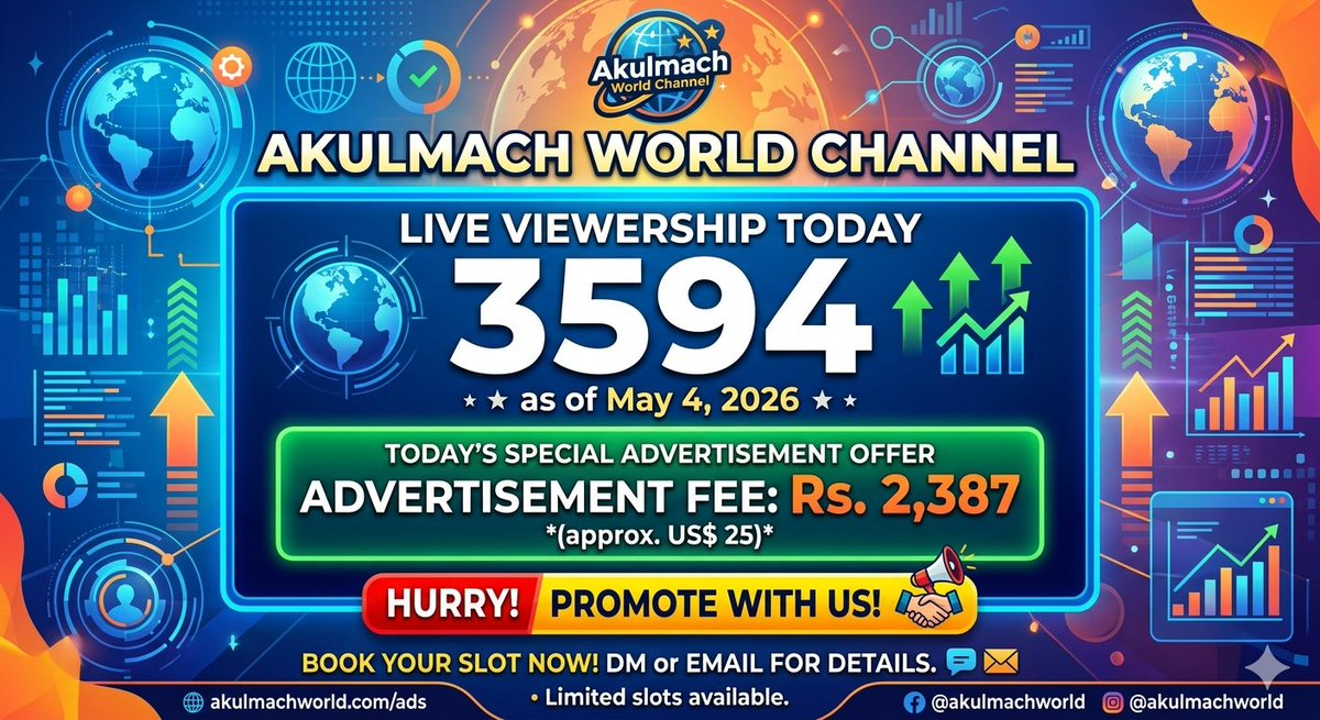 AkulmachLive's tweet image. @Akulmach World channel's #Viewership = 3594 on #May 4, 2026 
#Advertisement Fee Applicable Today Rs. 2,387 (US$ 25)
HURRY, #Promotes with us!

-9,336 viewers on #YouTube
-7,553 viewers on #LinkedIn
-2,840 viewers on #Facebook
-4,200 viewers on #X #twitter
#Instagram #Threads