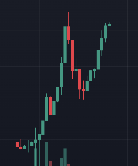 $sato holder (fan account) tweet media