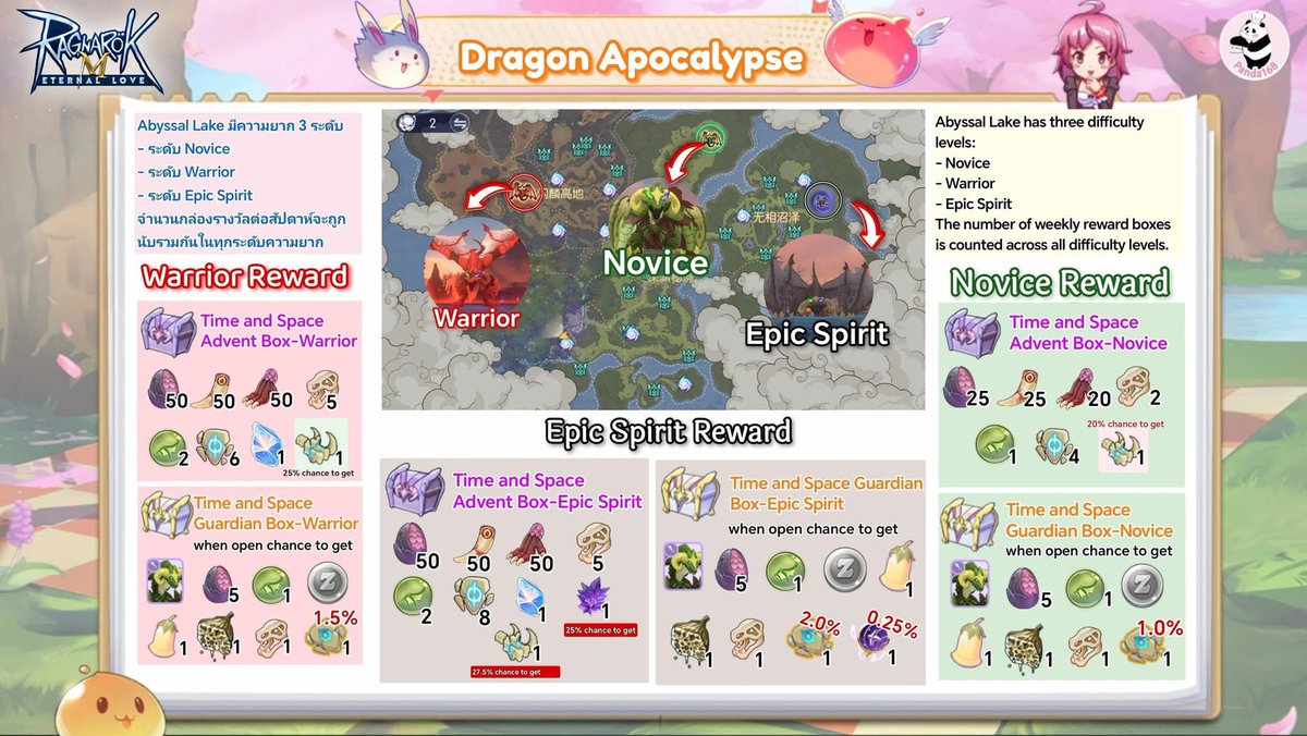 ousuke0403's tweet photo. 時空竜のMVP報酬諦めてたけど、ノービスやブレイブの報酬でも竜骨の刻印出るみたいなので取れそうなところ狙った方が良さそう🐉 https://t.co/RxLM5YSYG1