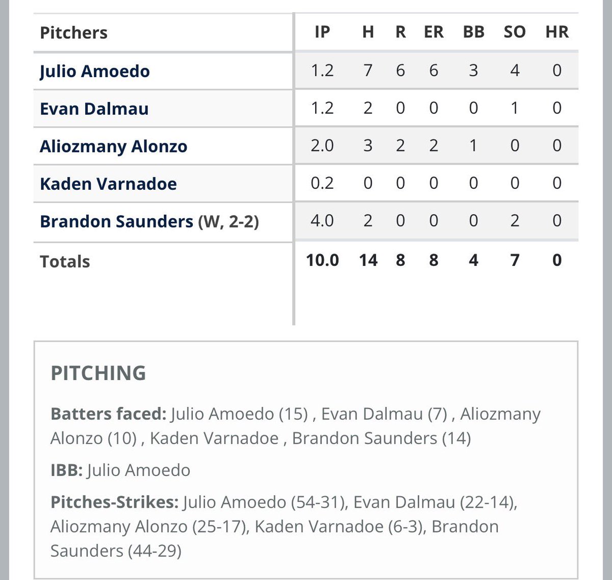 Brandon Saunders tweet media