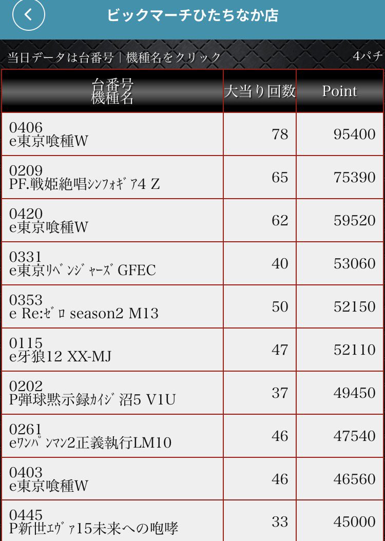 3日振り返り🎉🎉 ㊗️㊗️コンプリート達成 🎉スマスロヴァルヴレイヴ2