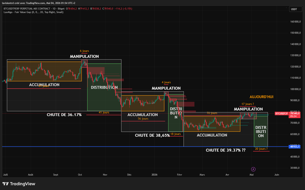 La Vision | Journal De Trading & Analyses Crypto tweet media