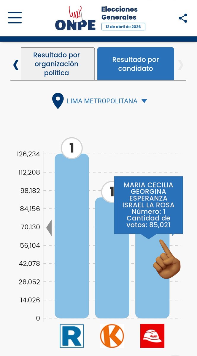 RocioSilvaSantisteban tweet media