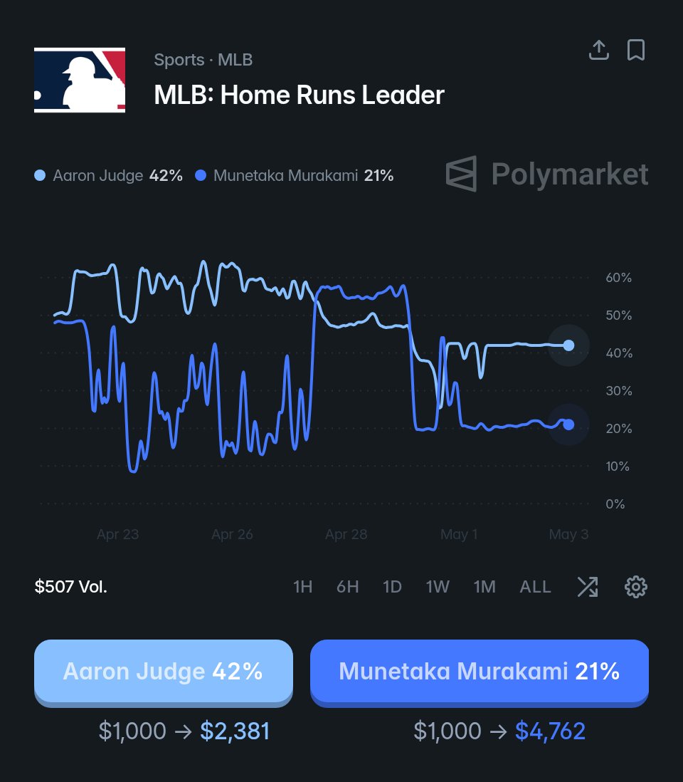 Baseball’s Greatest Moments tweet media
