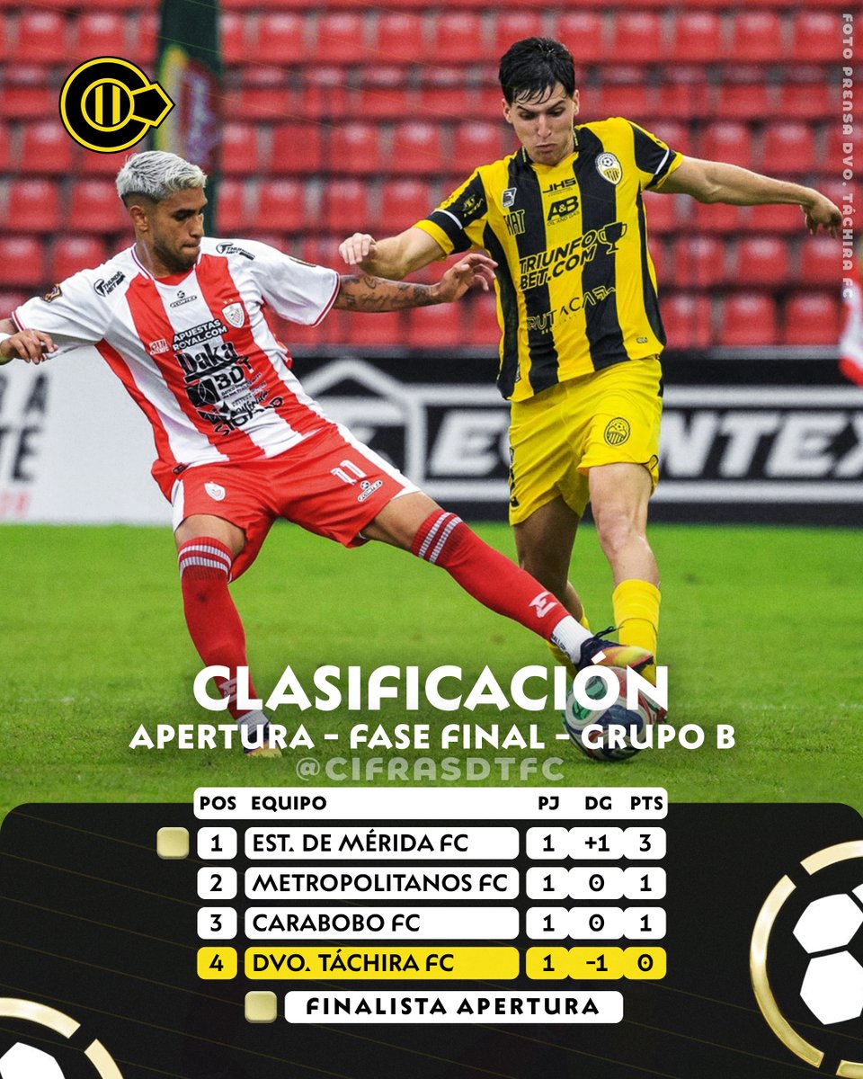 Cifras del Dvo Táchira FC tweet media