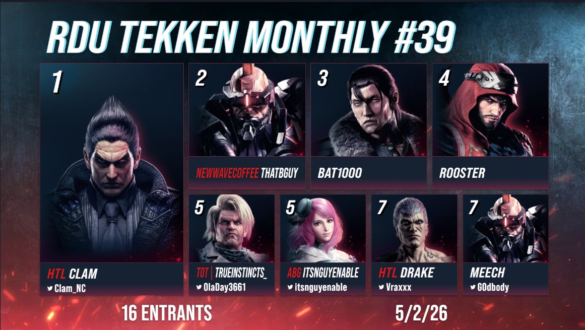RDU Tekken tweet media