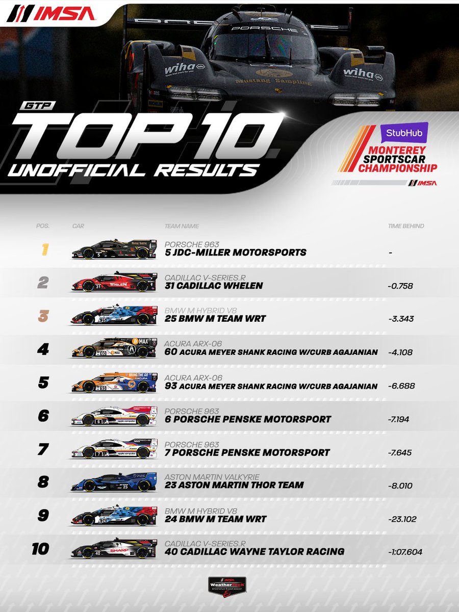 IMSA tweet media