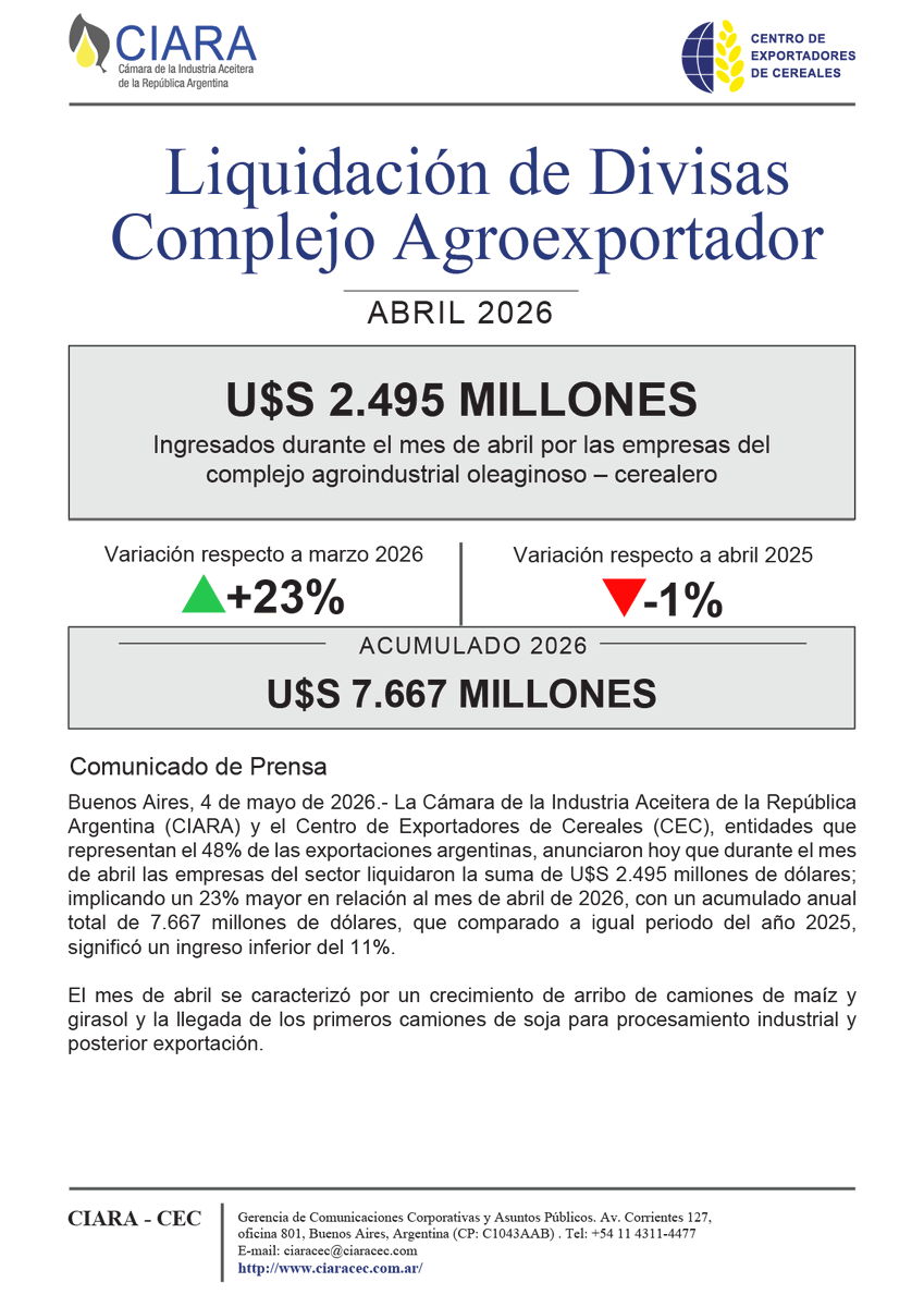 Cámara de la Industria Aceitera Argentina (CIARA) tweet media