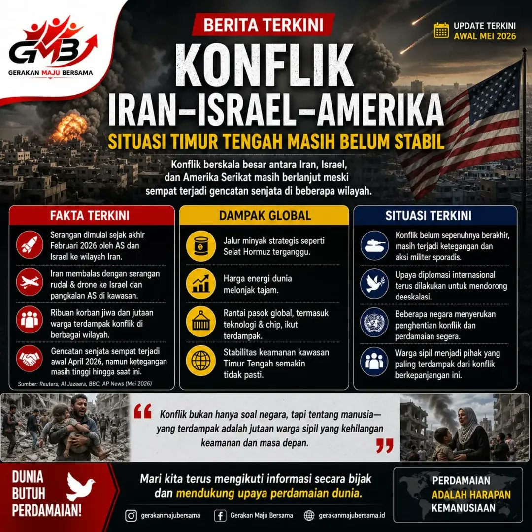27coolfacts's tweet photo. Ketegangan di Timur Tengah bukan hanya soal kekuatan militer, tetapi juga menyangkut stabilitas kawasan, dan masa depan jutaan warga sipil. Mari terus mengikuti informasi dengan bijak, tetap peduli pada kemanusiaan, dan mendukung upaya perdamaian dunia. #BeritaTerkini #IsuGlobal https://t.co/kTaHXcMuTv