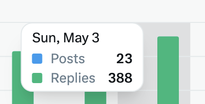 𝑖𝑛𝑔 tweet media