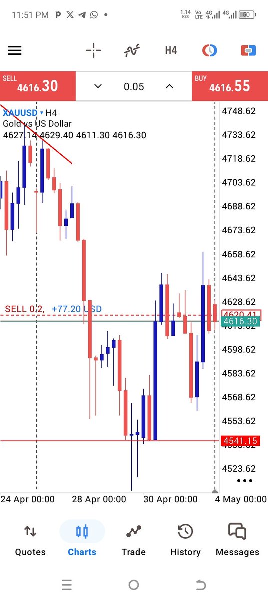BANKZKB's tweet photo. XAUUSD: 4H look . Do you want to know what the weekly candlestick will look like? Join us below 
https://t.co/4bKxGDTRpy https://t.co/aeaSUJHiIY