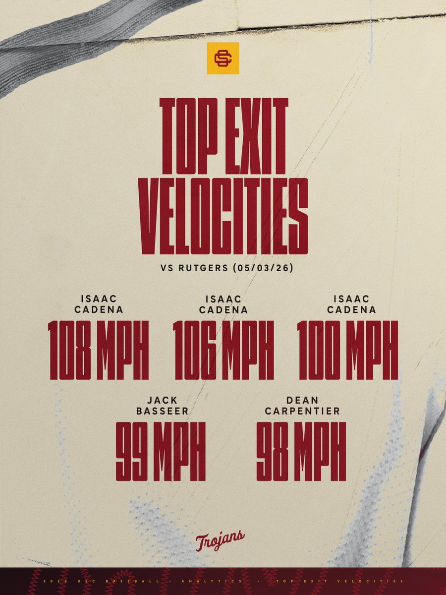 USC Baseball Analytics tweet media