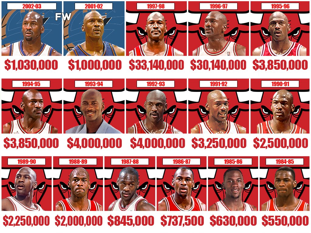 Yomarkiz's tweet photo. 📊 🏀 "Jordan Stats" ⛹️🏿 📈 https://t.co/ofwiCwyoZj