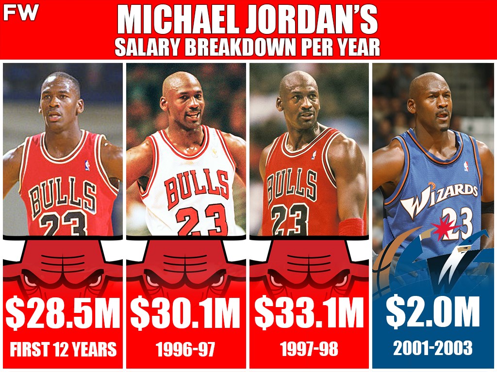 Yomarkiz's tweet photo. 📊 🏀 "Jordan Stats" ⛹️🏿 📈 https://t.co/ofwiCwyoZj