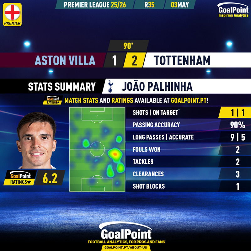 GoalPoint tweet media