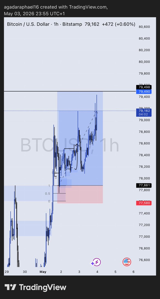 Rafa EL Trades tweet media