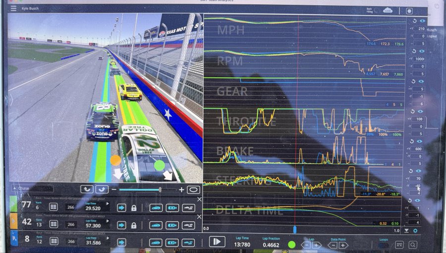 RLRacing2's tweet photo. @egglet124 @WhoisSkid The *literal* data does not show that whatsoever. https://t.co/0QlKjOpjJJ