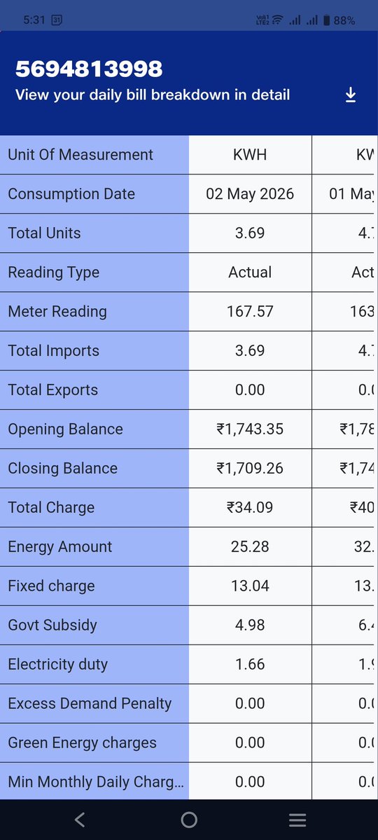 Atish Agarwal Adv. tweet media