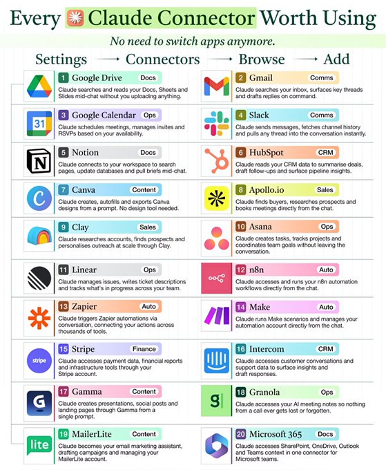 shubhangi_HR_'s tweet image. You’re seriously underusing Claude if you’re still switching tabs all day.

Go to:
Settings → Connectors → Browse → Add

And turn your chat into a full workspace 👇

Follow @shubhangi_HR_ for more AI Posts

#AI #ArtificialIntelligence #GenerativeAI #CareerGrowth #Upskilling