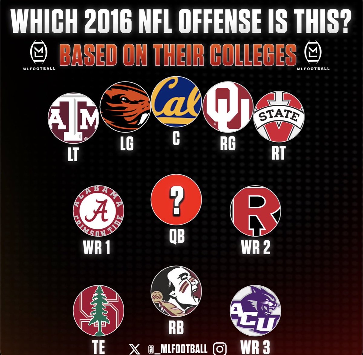 MLFootball's tweet image. NO CHEATING ALLOWED.

GUESS WHICH 2016 #NFL OFFENSE THIS IS…?