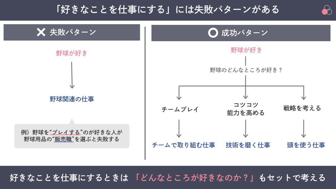 10秒だけください。この図って見たことありますか？「好きなことを仕事にする」には一つのコツがあるんです。
