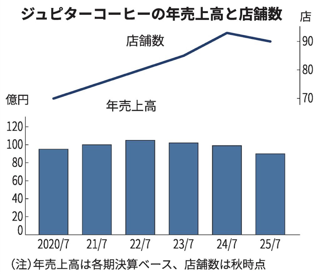 あさひな@M&A tweet media