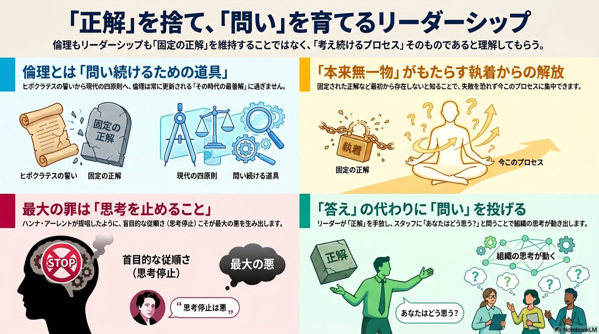 drBrain_hack's tweet photo. 倫理×禅語×リーダーシップ

院長の20マイル日誌　vol.33～正解を手放すリーダーシップ～｜勉強オタク @study_Otaku_Tw https://t.co/dcn1Wx3gV4 https://t.co/VvJOpFLSlS