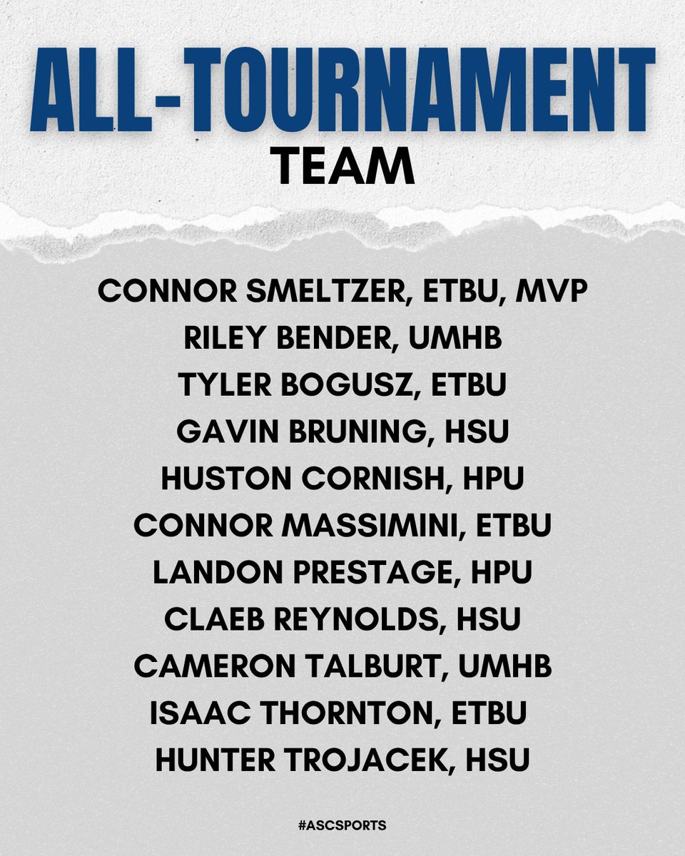 ASC_sports's tweet photo. Congratulations to the 2026 Baseball All-Tournament Team, and Tournament MVP Connor Smeltzer of East Texas Baptist! https://t.co/gwLnOiJRUK