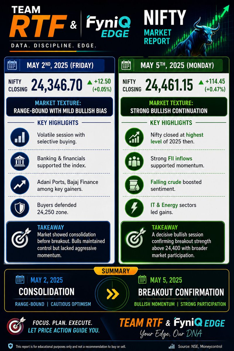 profnifty's tweet image. Market Memory Lane

#nifty #nifty50 #electionresult2026