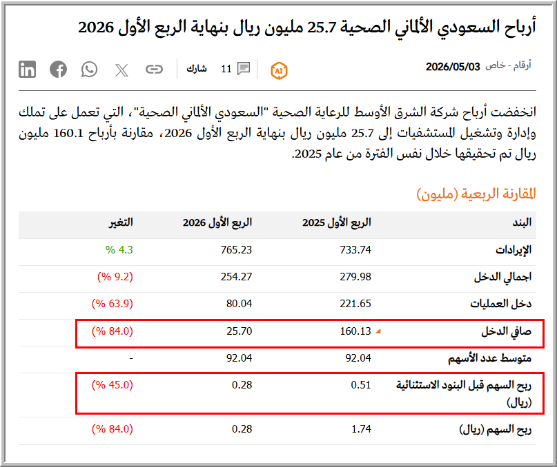 Suhail Al-Darraj | سهيل الدراج tweet media