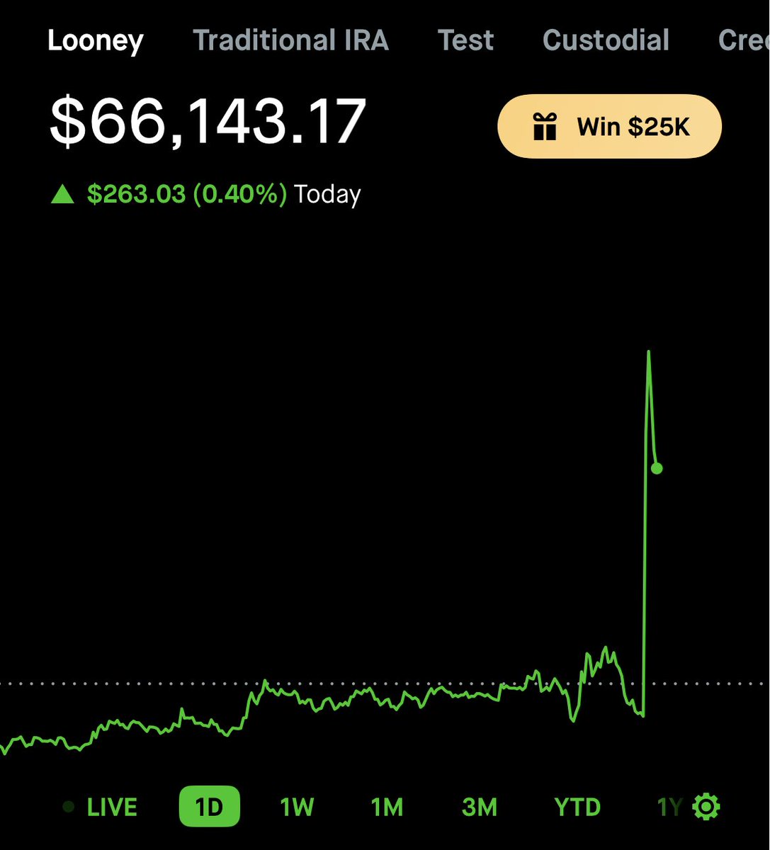 Investing with Looney tweet media