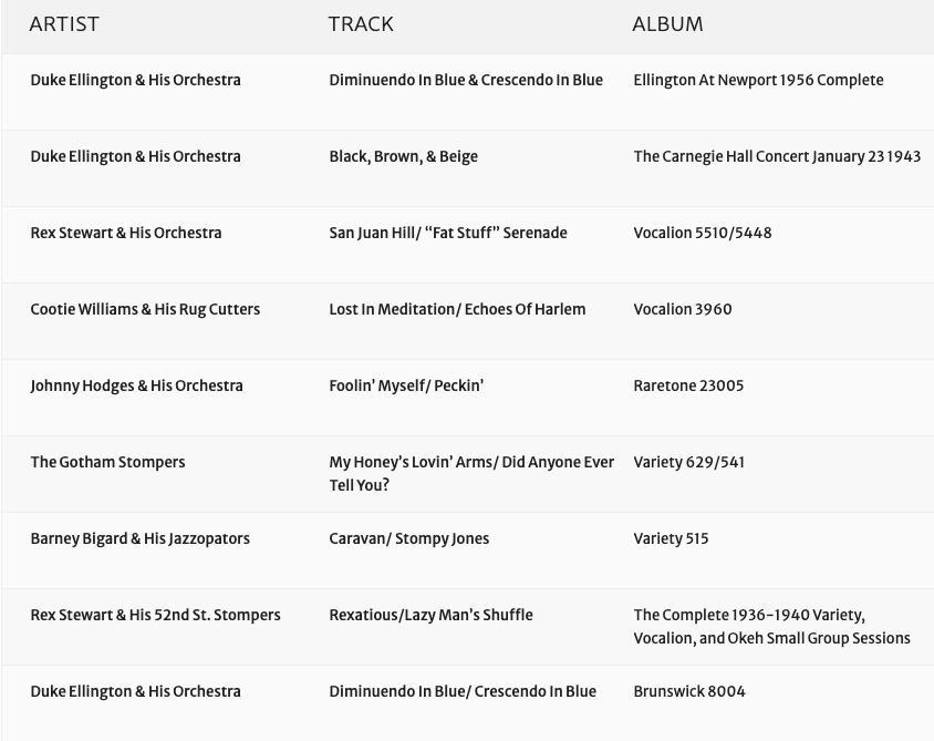 seschmidt20's tweet image. Celebrated Grand Master Duke Ellington in long form and small groups on tonight's WRFL(dot)fm's #Jazz show 6-8pm ET stream or playback on the site. Here's the list in reverse order: