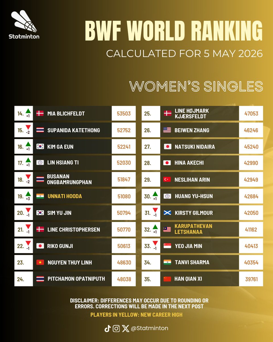 Statminton tweet media