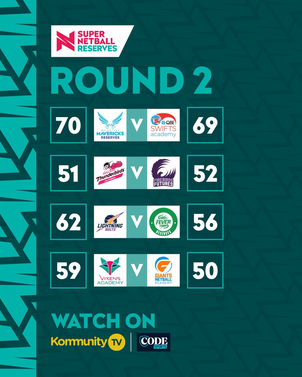 Suncorp Super Netball tweet media