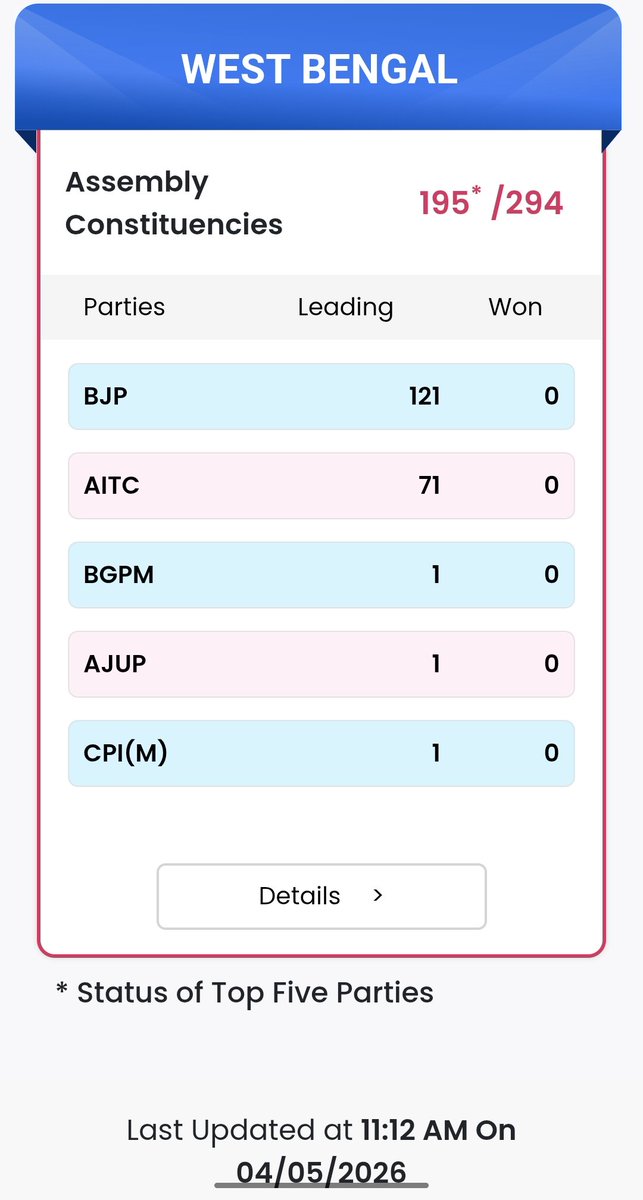 West Bengal BJP