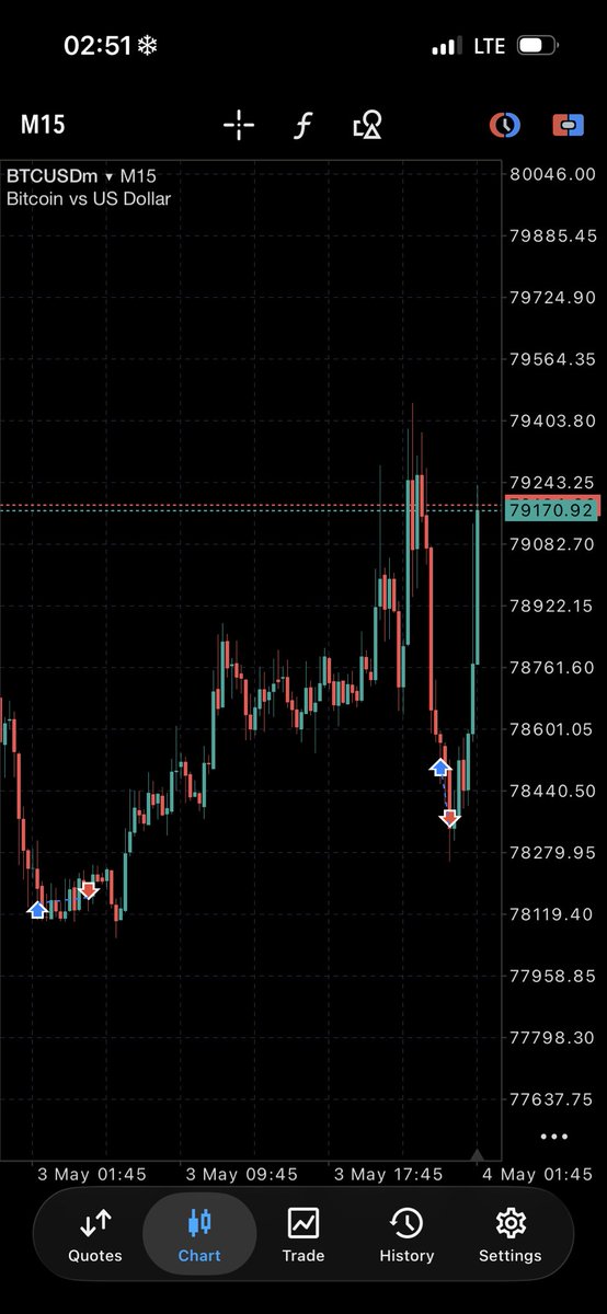 oma📉 tweet media