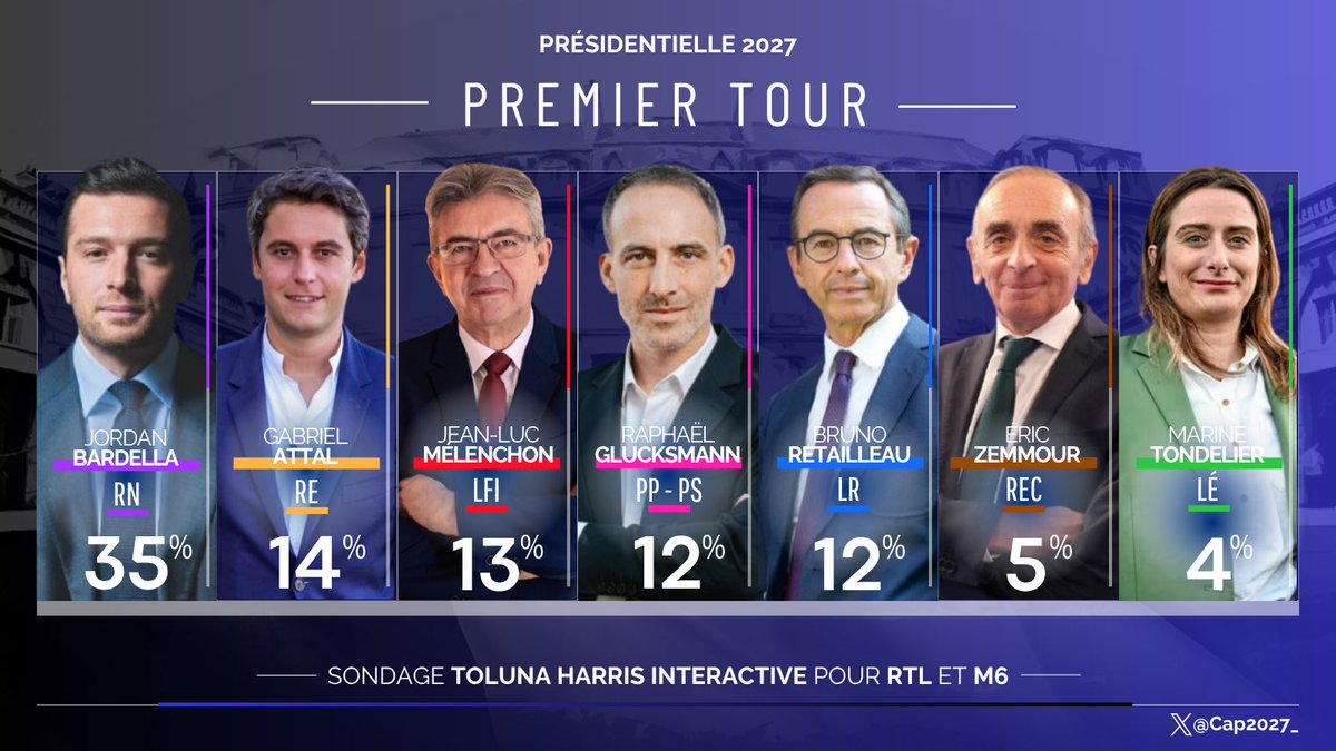 Présidentielle 2027 tweet media